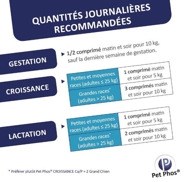 PETPHOS CROISSANCE CHIEN Ca/P=2 100 COMPRIMÉS