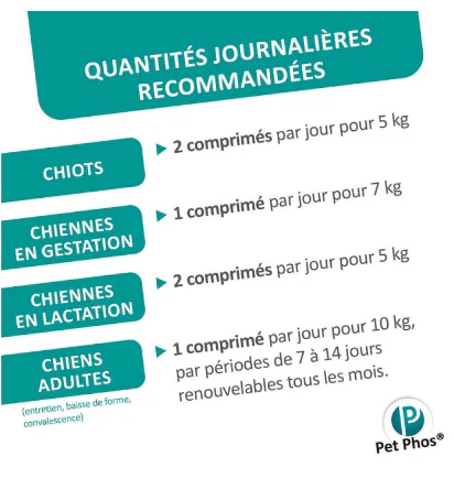 PETPHOS – CROISSANCE Ca/P : 1,3
