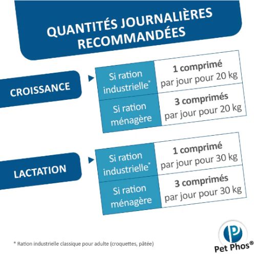 PETPHOS CROISSANCE GRAND CHIEN CAP/P=2 100 CPR 